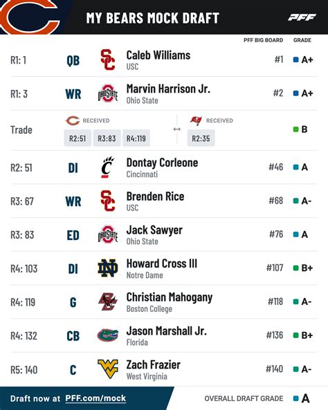 nfl mock draft database simulator|cowboys mock draft simulator.